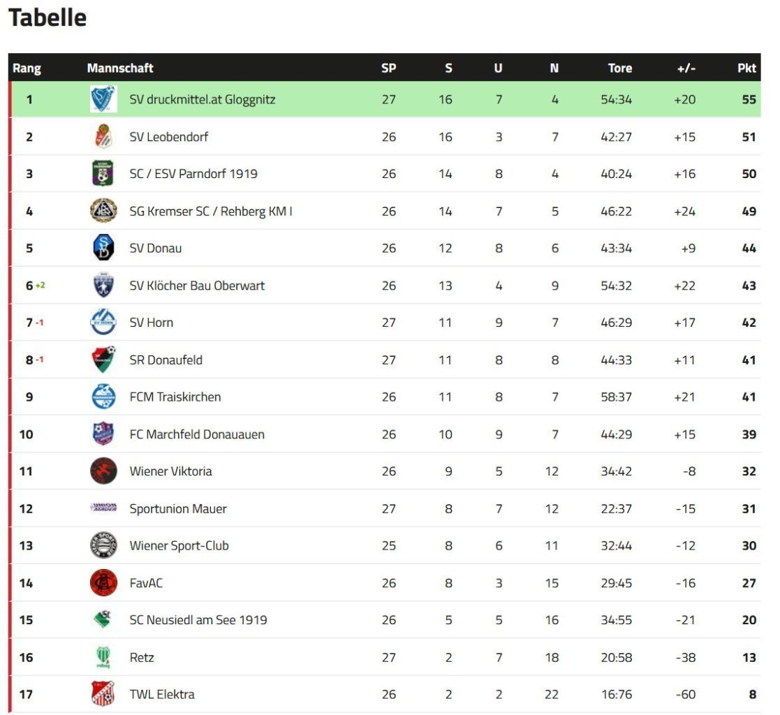 "So lange es rechnerisch möglich ist..."
