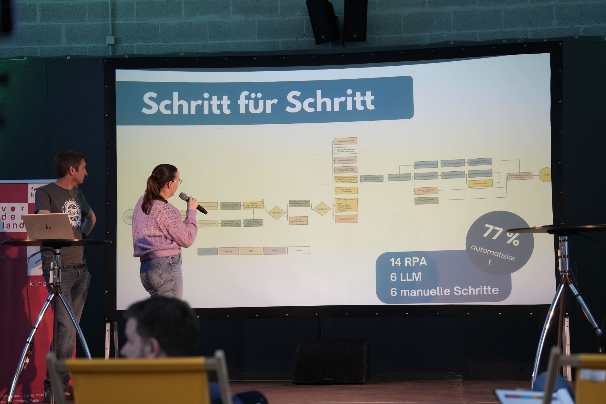 Ein Tag lang sich um die Zukunft kümmern. 