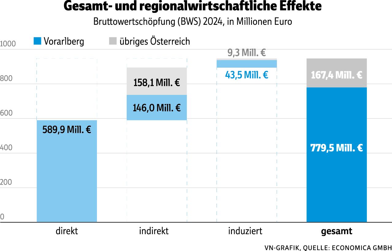 illwerke vkw reicht Milliardenprojekt zur UVP ein