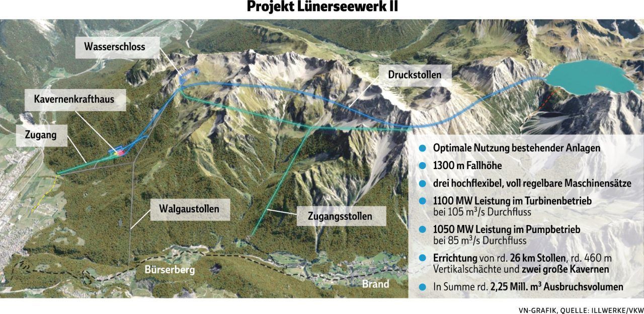 illwerke vkw reicht Milliardenprojekt zur UVP ein