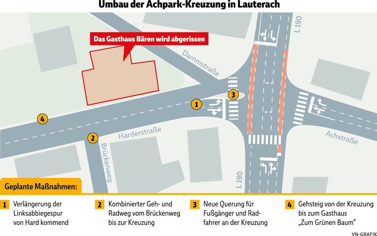 Gasthaus Bären verschwindet, Kreuzungsumbau in der Warteschleife