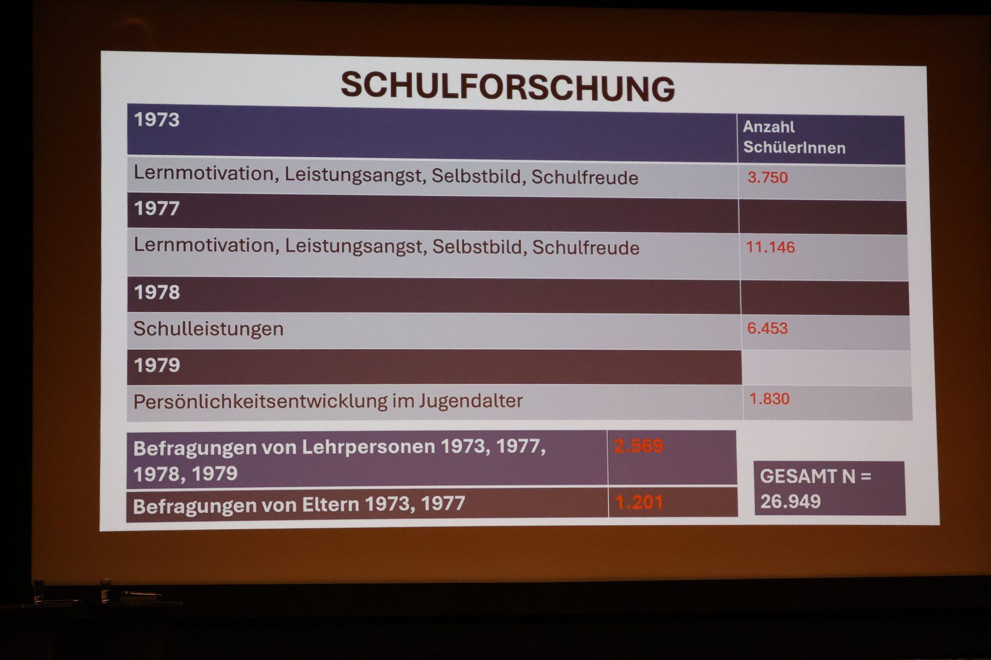 250 Jahre eindrucksvolle Schulgeschichte