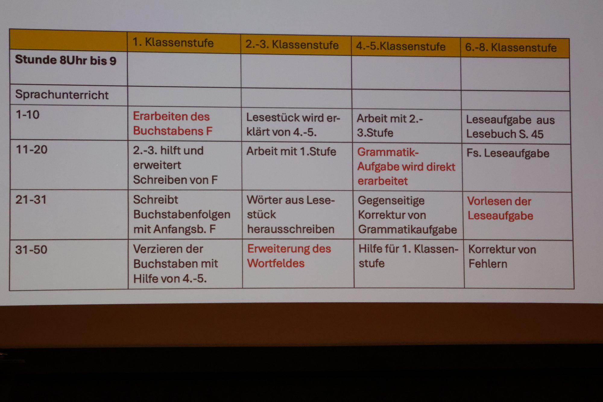 250 Jahre eindrucksvolle Schulgeschichte