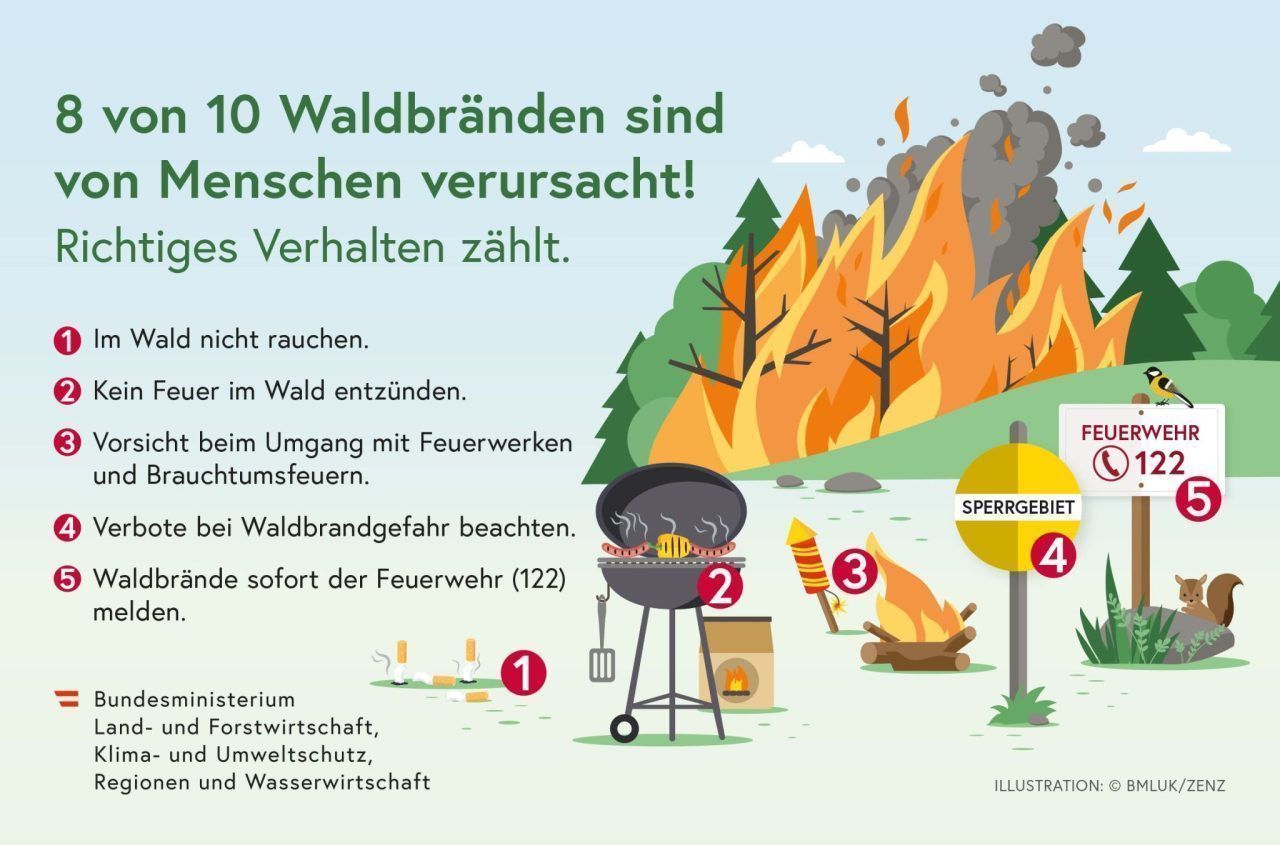 In Liechtenstein sind offene Flammen verboten, in Vorarlberg gibt es Tipps