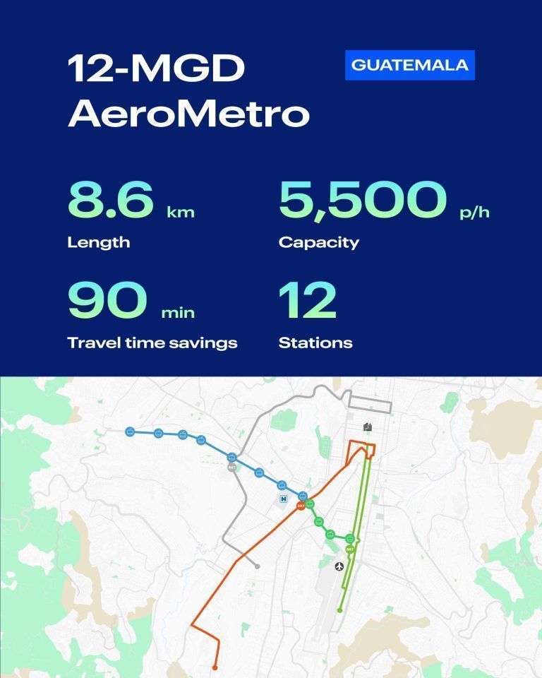 AeroMetro_Facts+Map_Guatemala City_GTM.jpg