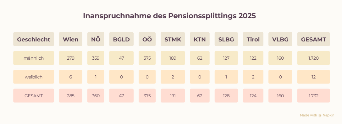 "Ich habe einen Nachteil davon": Warum Marcel Gilly trotzdem seine Pension teilt