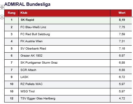 Rasen der Sun Minimeal Arena auf Platz eins