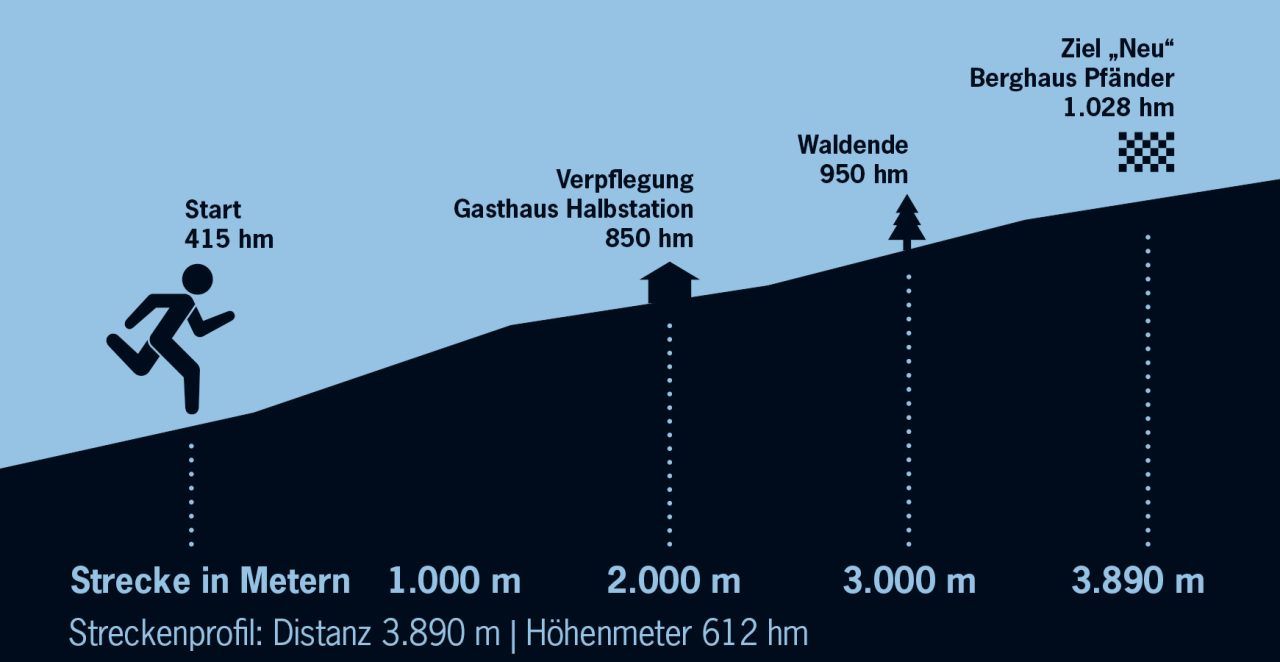 Revival der "Pfändertanne" bei Traditionslauf