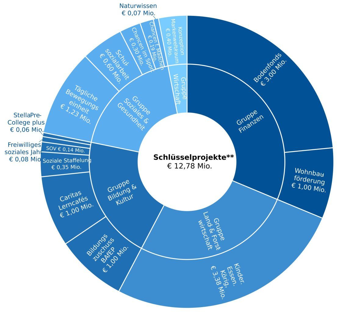 Landesrechnungshof nimmt Marke Vorarlberg auseinander