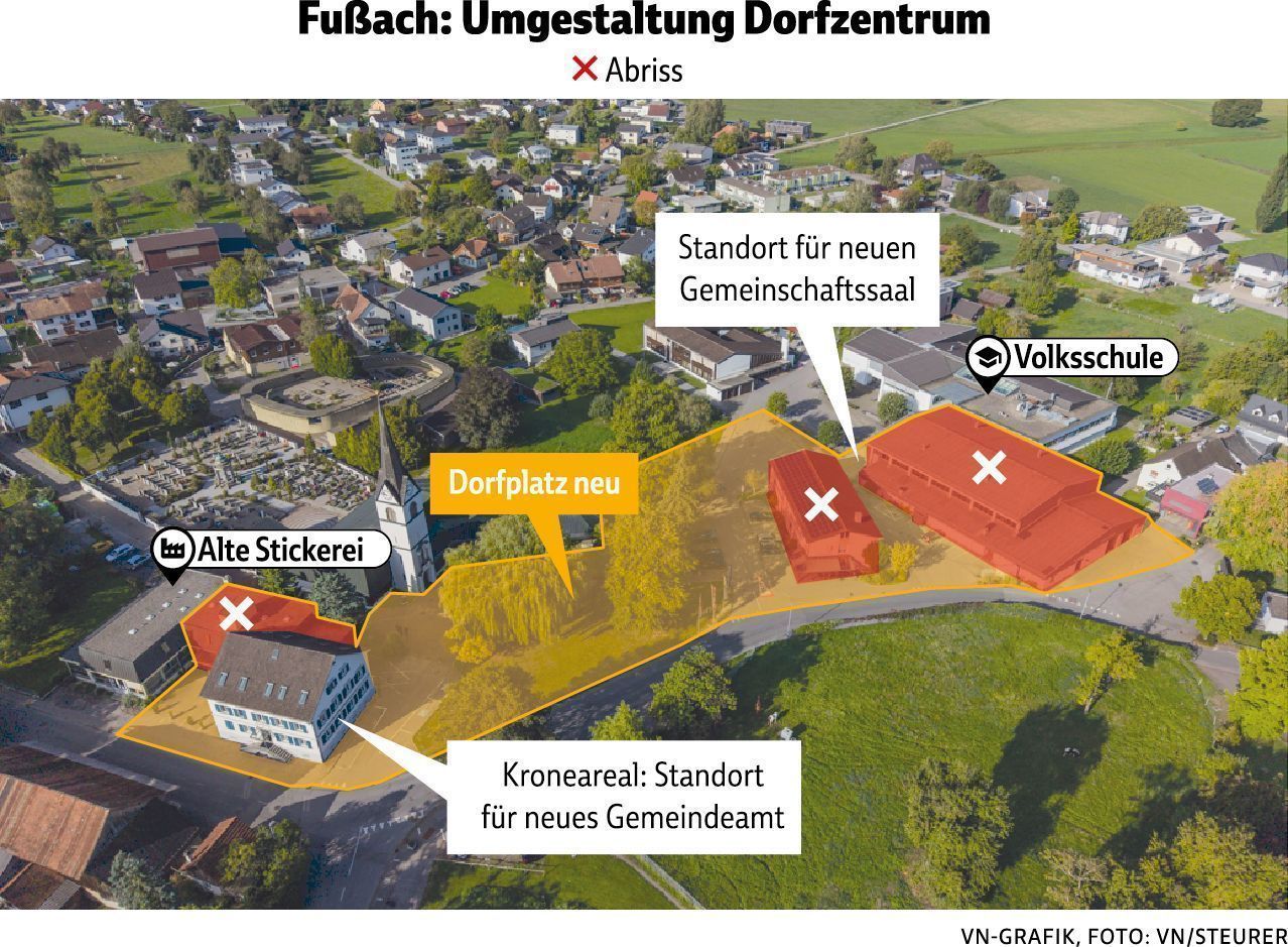 So soll das neue Fußach wieder etwas wie das alte werden