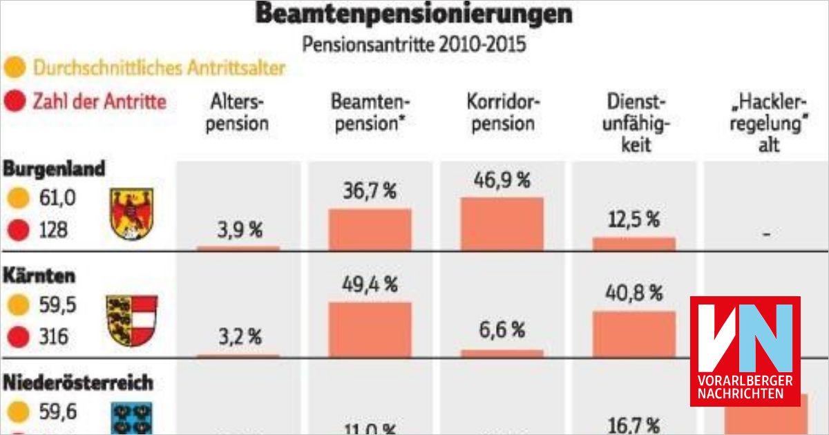 Erhöhung Der Beamtenpensionen 2025 – TOMP